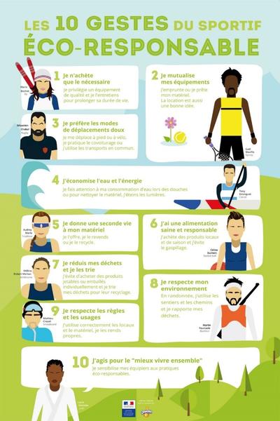 10 gestes eco-responsable